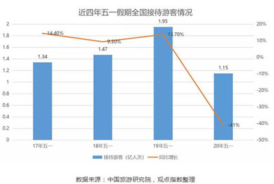 文旅投資復蘇熱潮助推入境旅游新格局